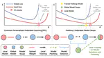 FedSoup: Improving Generalization and Personalization in Federated Learning via Selective Model Interpolation